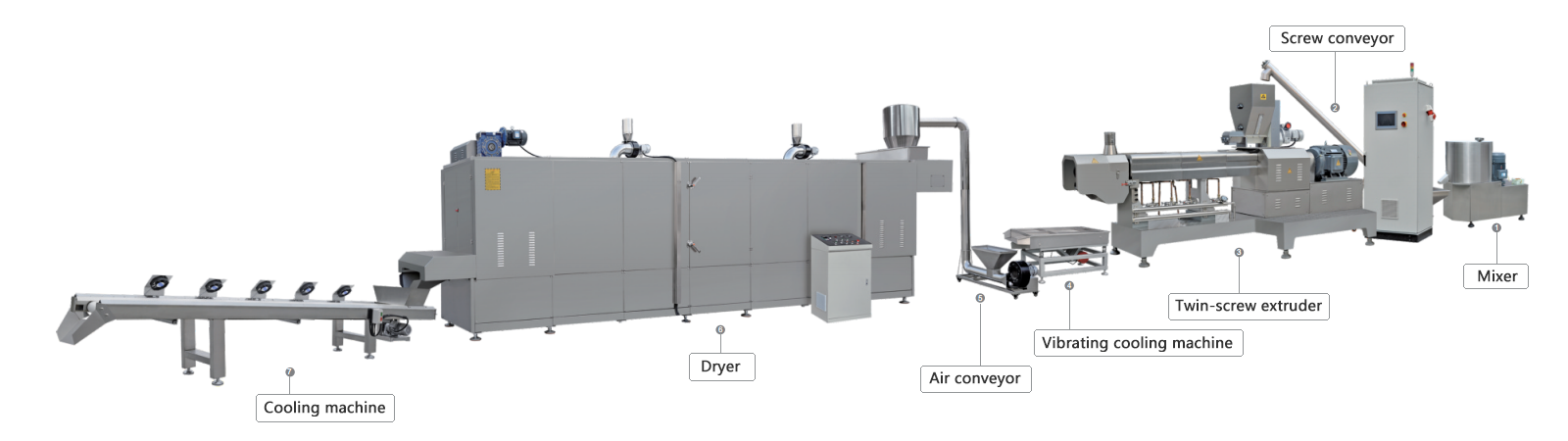 Fortified Rice Process Line 0.png